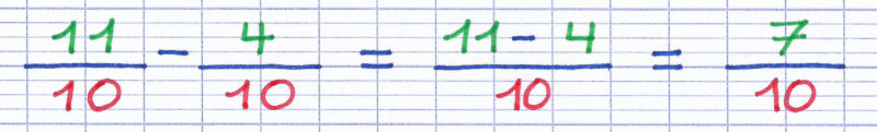 Pour soustraire des fractions, on soustrait uniquement les numérateurs