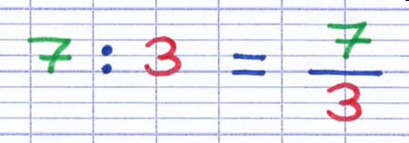 Une fraction est le résultat d’une division Une fraction est le résultat d’une division