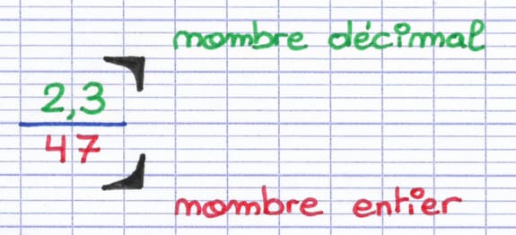Nombre en écriture fractionnaire Nombre en écriture fractionnaire