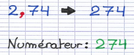 Supprime la virgule du nombre décimal pour obtenir le numérateur Supprime la virgule du nombre décimal pour obtenir le numérateur