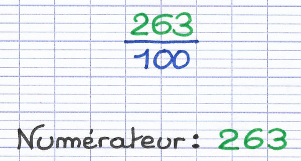 Numérateur de la fraction décimale