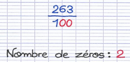 Nombre de zéros au dénominateur d’une fraction décimale