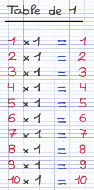 Table de multiplication du chiffre 1
