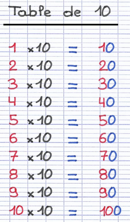 Table de multiplication du nombre 10