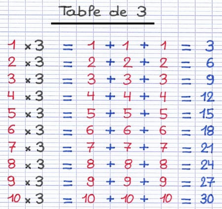 Table de multiplication du chiffre 3