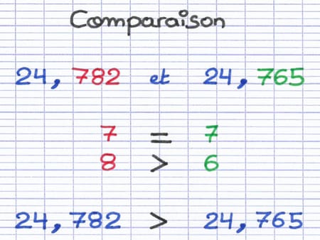 Comparaison de la partie décimale de 2 nombres décimaux Comparaison de la partie décimale de 2 nombres décimaux