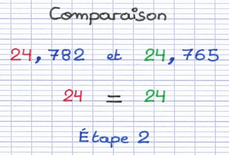 La partie entière des 2 nombres décimaux est égale La partie entière des 2 nombres décimaux est égale