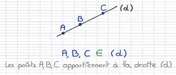 Trois points alignés sur une droite Trois points alignés sur une droite