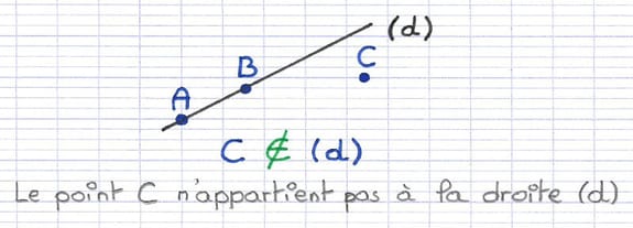 Trois points non alignés Trois points non alignés