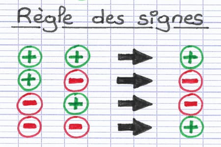La règle des signes positifs et négatifs La règle des signes positifs et négatifs
