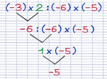 La règle des signes s’applique aux multiplications et divisions de nombres relatifs