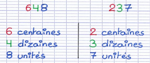 Chaque chiffre se décompose en différents rangs