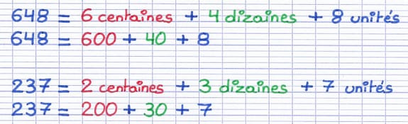Décomposition des nombres en une addition
