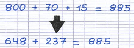 La décomposition permet de trouver la réponse finale