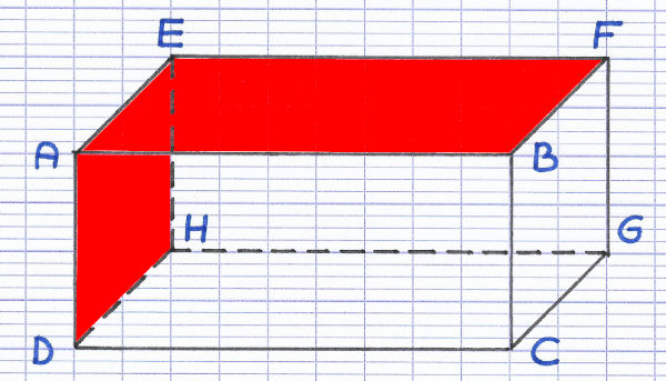 Les faces non opposées du pavé droit sont perpendiculaires