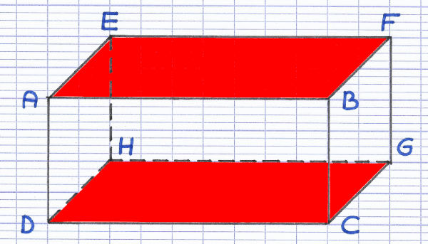 Les faces opposées du pavé droit sont parallèles