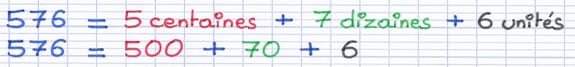Décomposition du 2e nombre en une addition Décomposition du 2e nombre en une addition