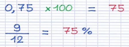 La fraction a été transformée en pourcentage