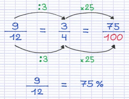 Transformation en pourcent en mettant la fraction sur 100