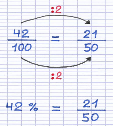 La fraction est simplifiée à l’aide d’un diviseur commun La fraction est simplifiée à l’aide d’un diviseur commun