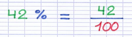 Un pourcentage est une fraction dont le dénominateur est 100 Un pourcentage est une fraction dont le dénominateur est 100