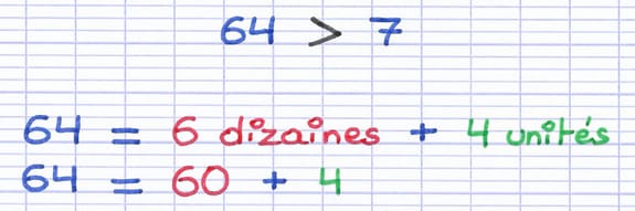 Décomposition du plus grand facteur de la multiplication
