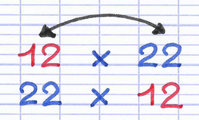 On peut transformer le 1er facteur en le changeant de position