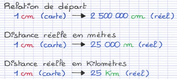 Conversion des distances dans d’autres unités de mesure Conversion des distances dans d’autres unités de mesure