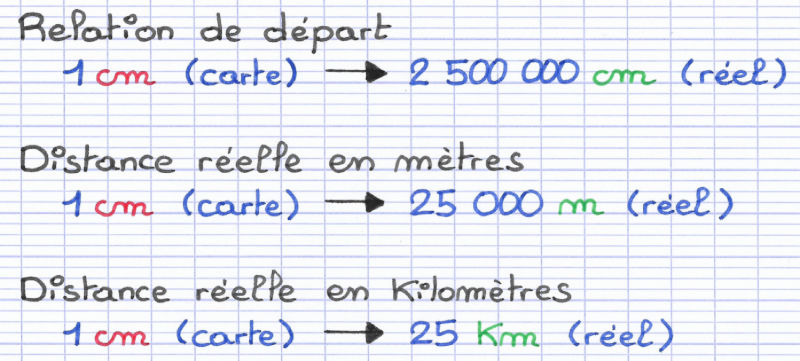 Conversion des distances dans d'autres unités de mesure