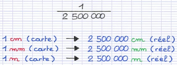 L’échelle d’une carte est exprimée dans la même unité de mesure L’échelle d’une carte est exprimée dans la même unité de mesure