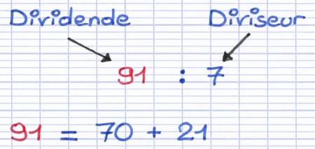Décomposition du dividende en une addition Décomposition du dividende en une addition