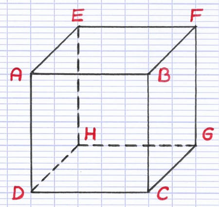 Le cube possède 8 sommets Le cube possède 8 sommets