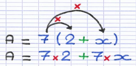 Distributivité simple où la multiplication est distribuée dans la parenthèse