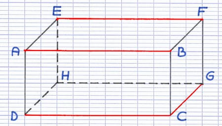 Arêtes parallèles et perpendiculaires au sein d’une perspective cavalière