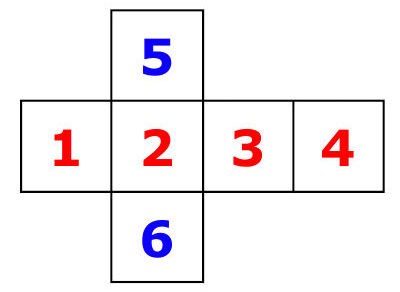 Le patron du cube a 6 carrés identiques dont maximum 4 alignés