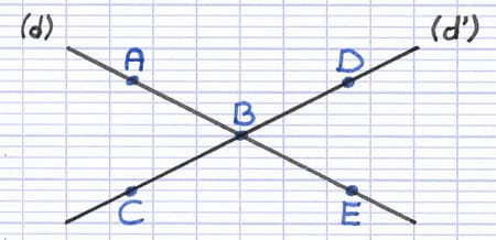 Reconnaître les angles opposés par le sommet Reconnaître les angles opposés par le sommet
