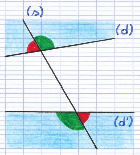2 paires d’angles alternes-externes