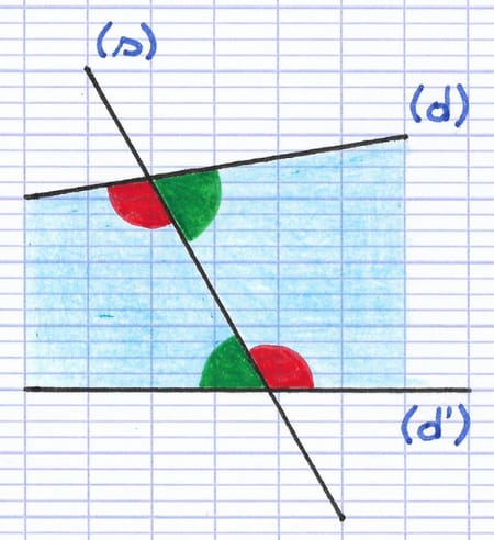 2 paires d’angles alternes-internes