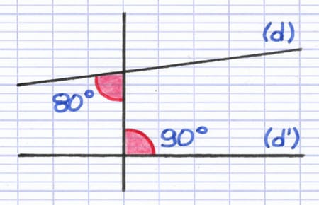 Des angles alternes-internes différents n’ont pas de droites parallèles Des angles alternes-internes différents n’ont pas de droites parallèles
