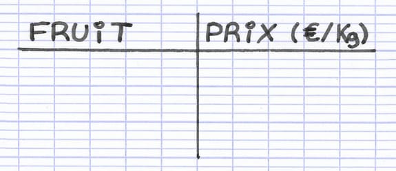 Tableau simple organisé en colonnes Tableau simple organisé en colonnes
