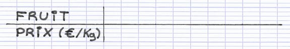 Tableau simple organisé en lignes Tableau simple organisé en lignes