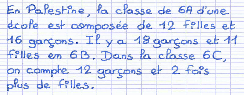 Exercice sur l'organisation de données dans un tableau à double entrée