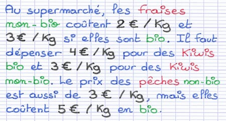 Identification des paramètres qui font varier les données Identification des paramètres qui font varier les données
