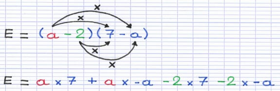 La distributivité double est une multiplication entre les termes des parenthèses