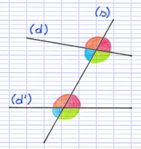 4 paires d’angles correspondants 4 paires d’angles correspondants
