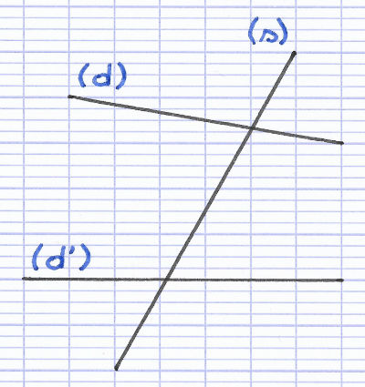 Comment reconnaître des angles correspondants ?