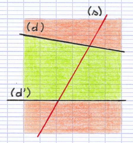 Une sécante coupe 2 droites Une sécante coupe 2 droites