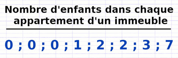 Exercice 3 : Identifier la population et le caractère d’une série statistique