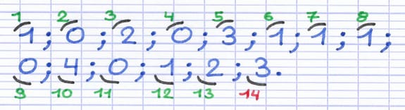 L’effectif total correspond à la quantité de valeurs