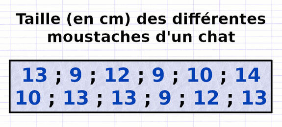 Exercice 1 : Calculer les effectifs d’une série statistique